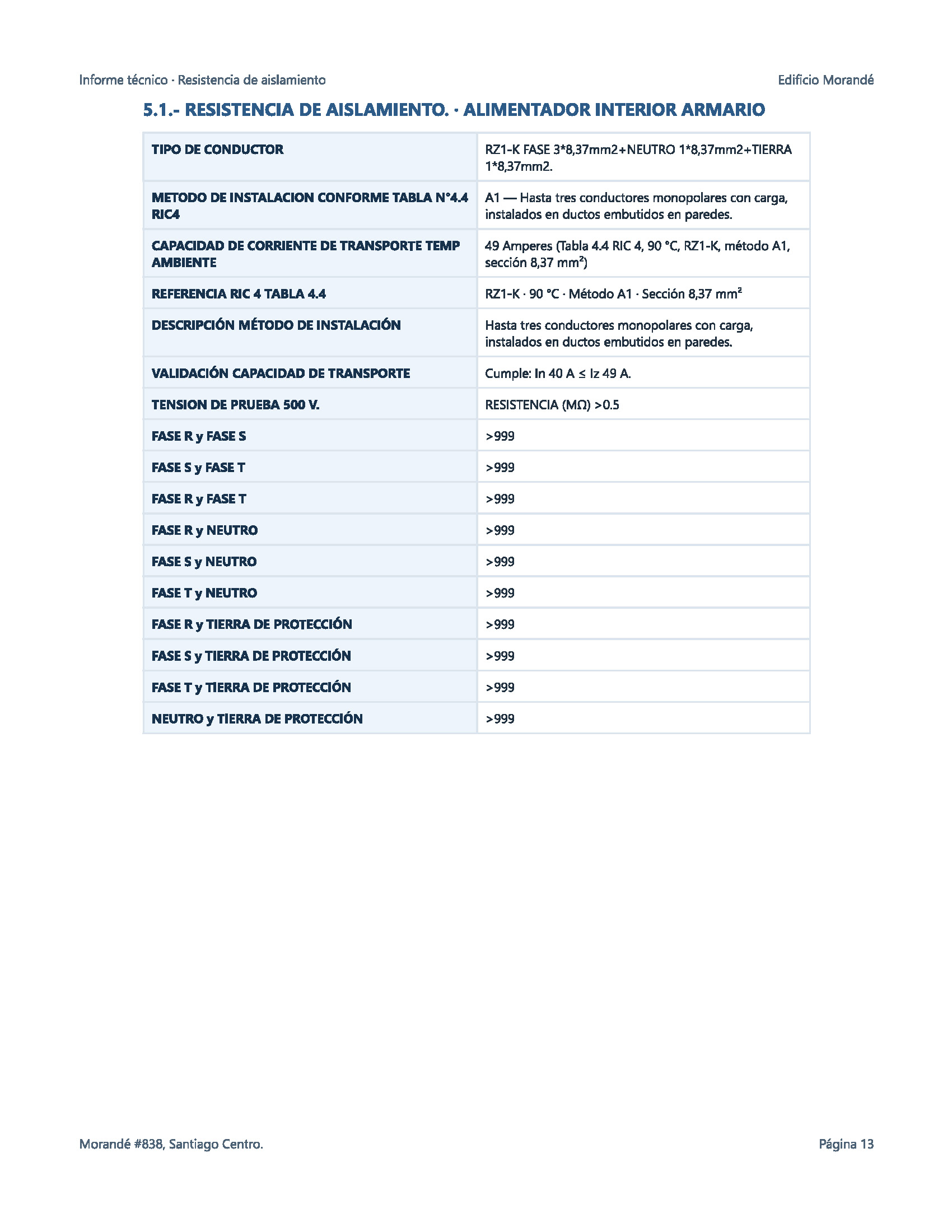 Extracto del Informe de Verificación Inicial emitido por JGV Ingeniería Eléctrica
