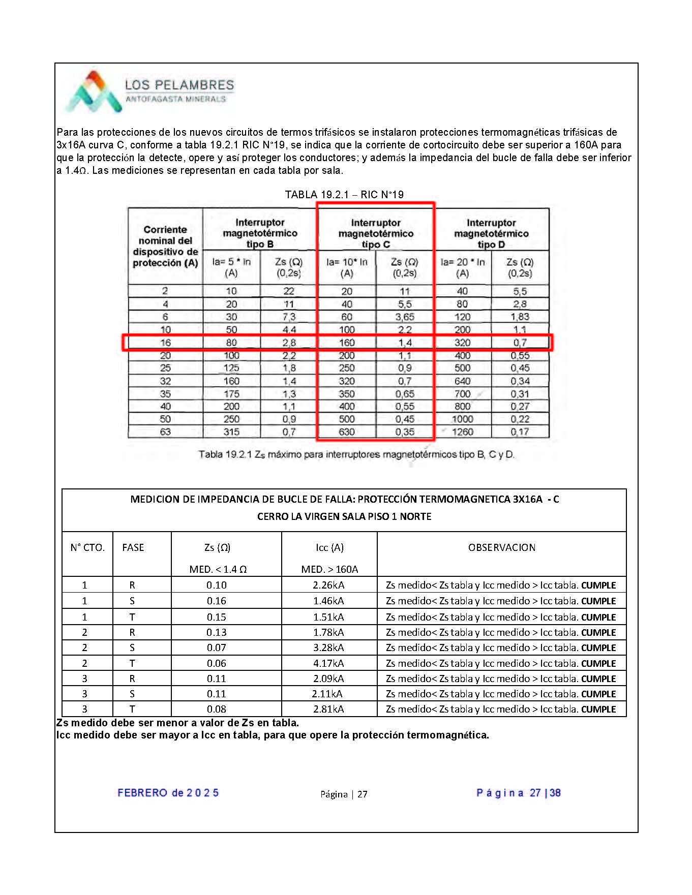 Informe técnico de ensayo de impedancia de bucle de falla conforme RIC SEC